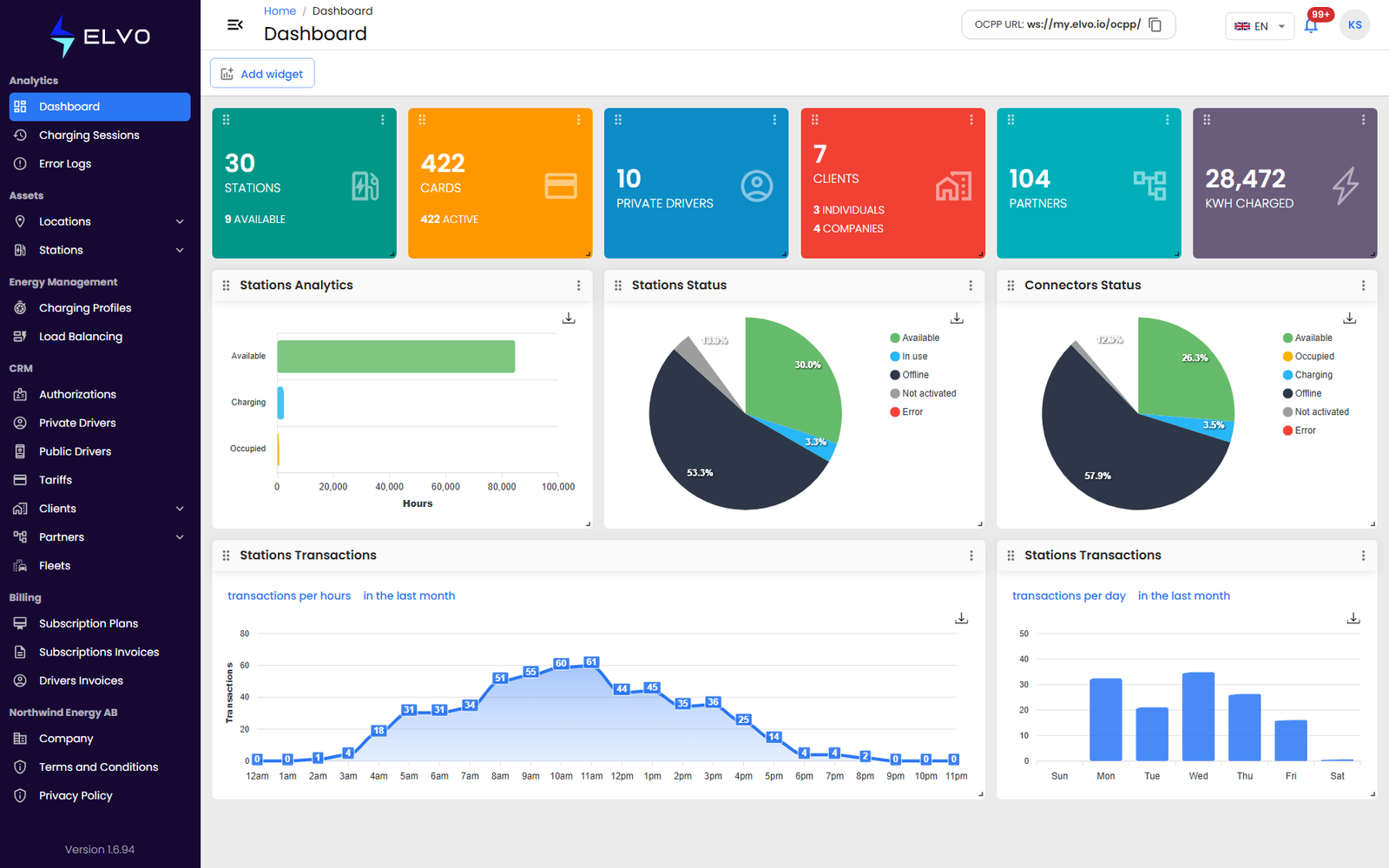 Dashboard immediately after login