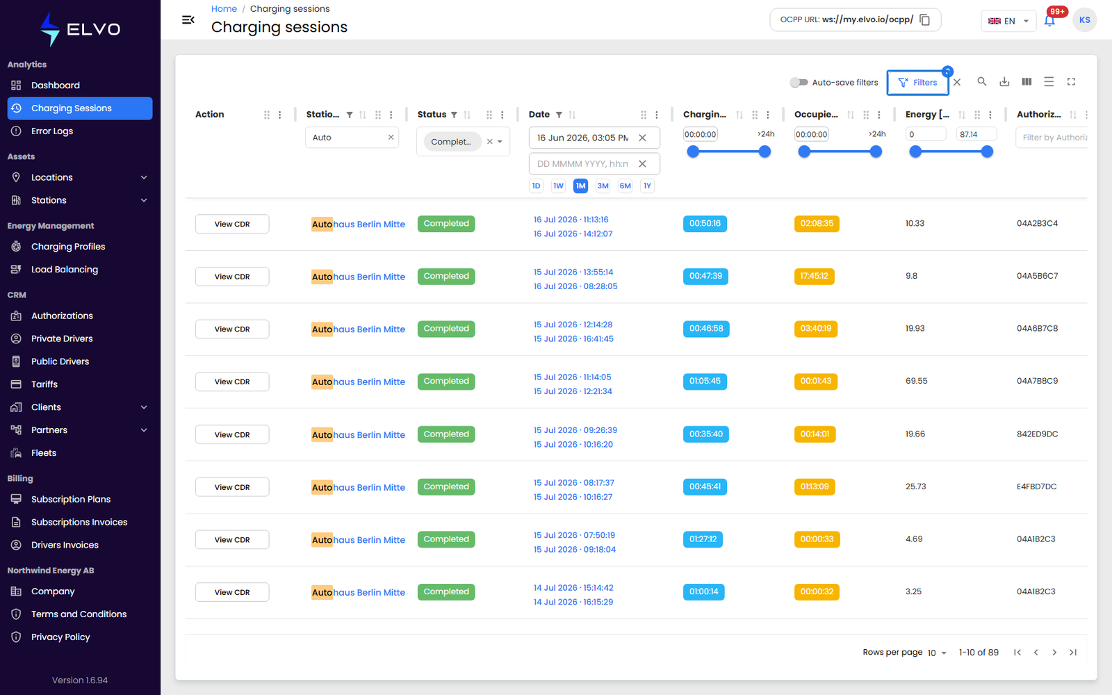 Filters applied for a consumption report