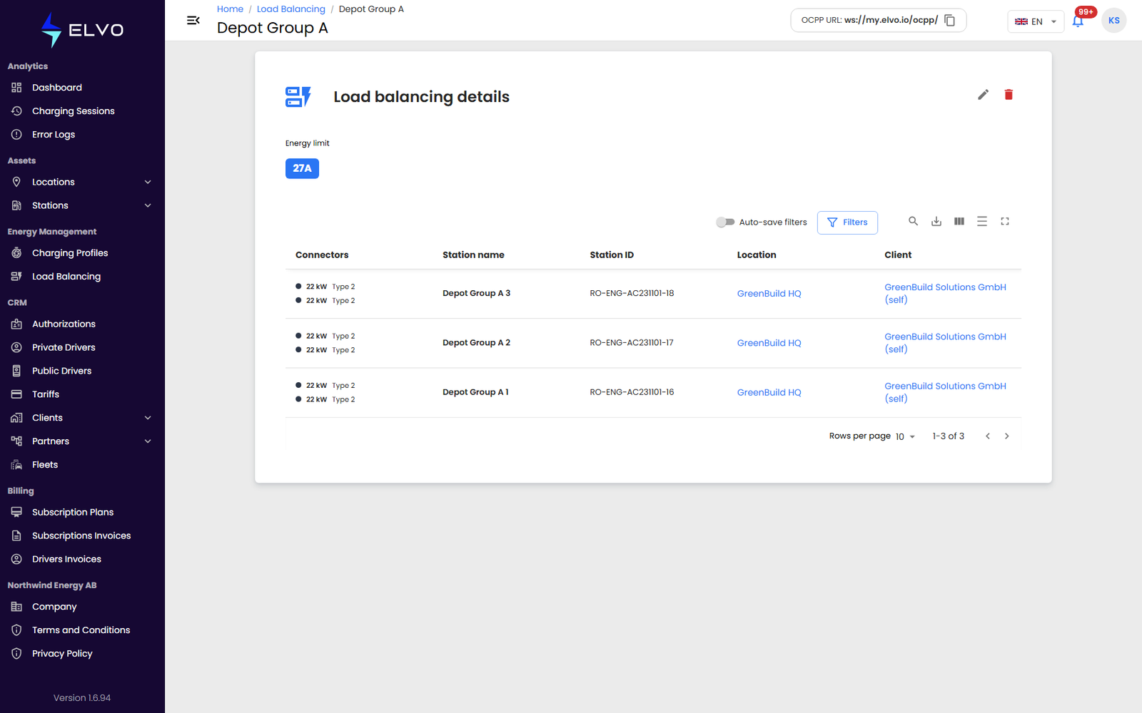 Load balancing group details