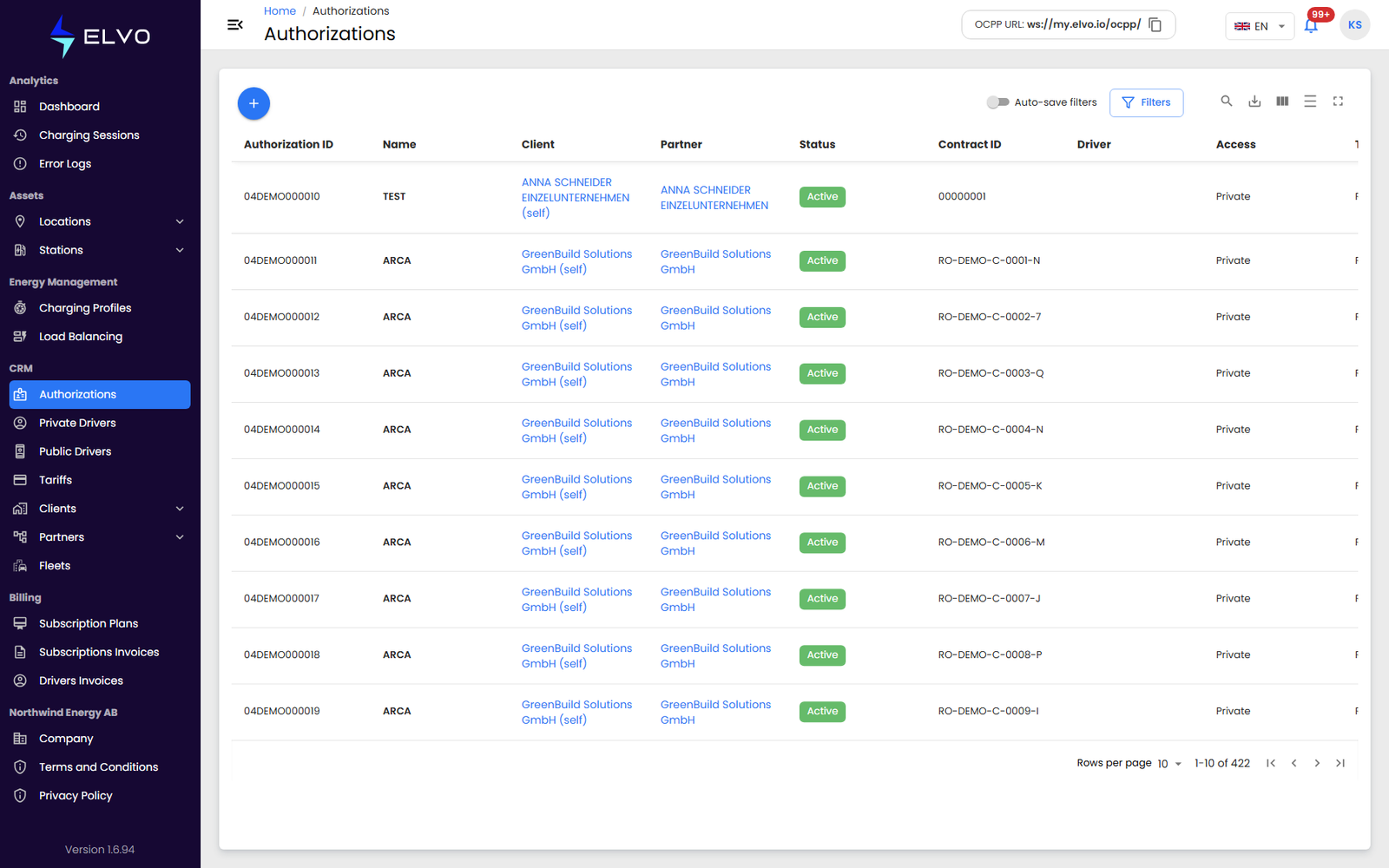 Authorizations list