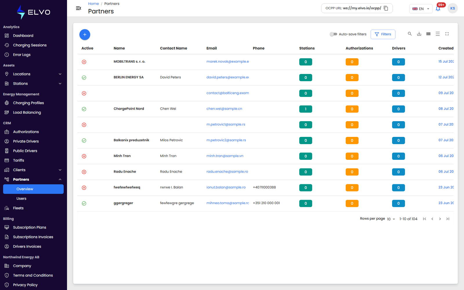 Partners list