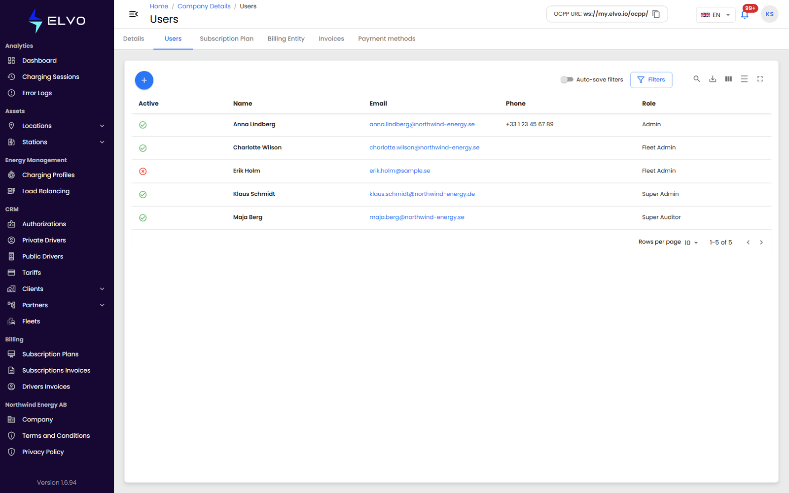 Company Users list