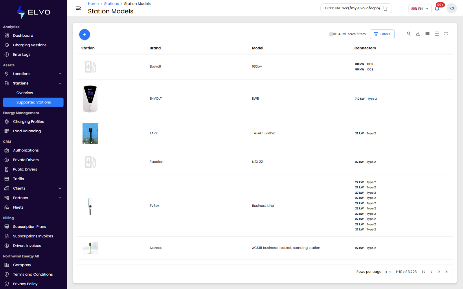 Supported Stations catalog list